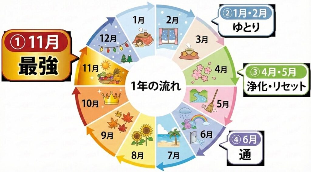 【2026年】出雲大社はいつ行くのがいい？縁結びを叶えたい30代のための最強参拝カレンダー