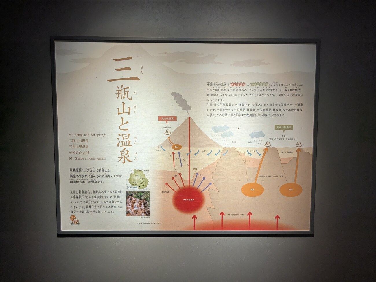 三瓶自然館サヒメルの三瓶山と温泉の解説パネル